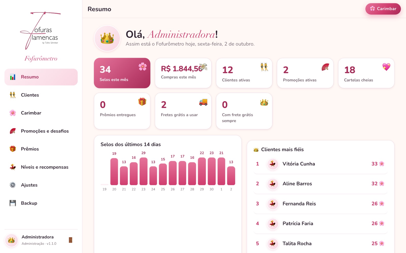 Fofurômetro: Resumen de la tienda: sellos, compras y clientas fieles